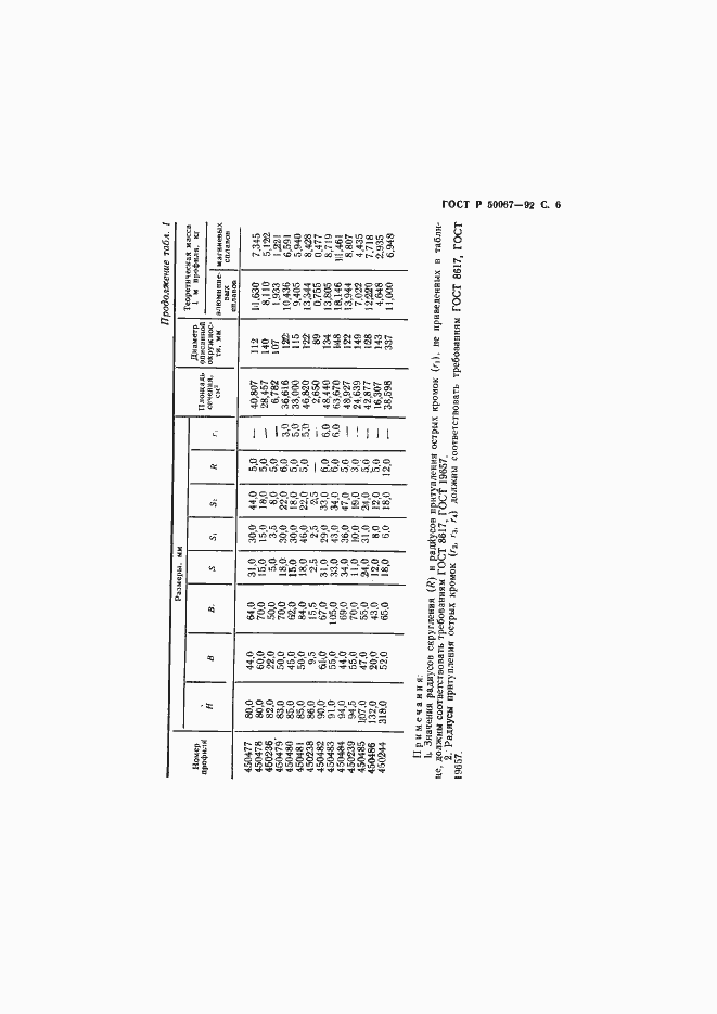   50067-92.  8