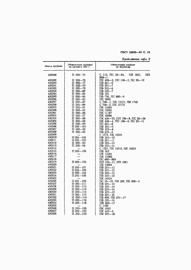  29303-92.  17