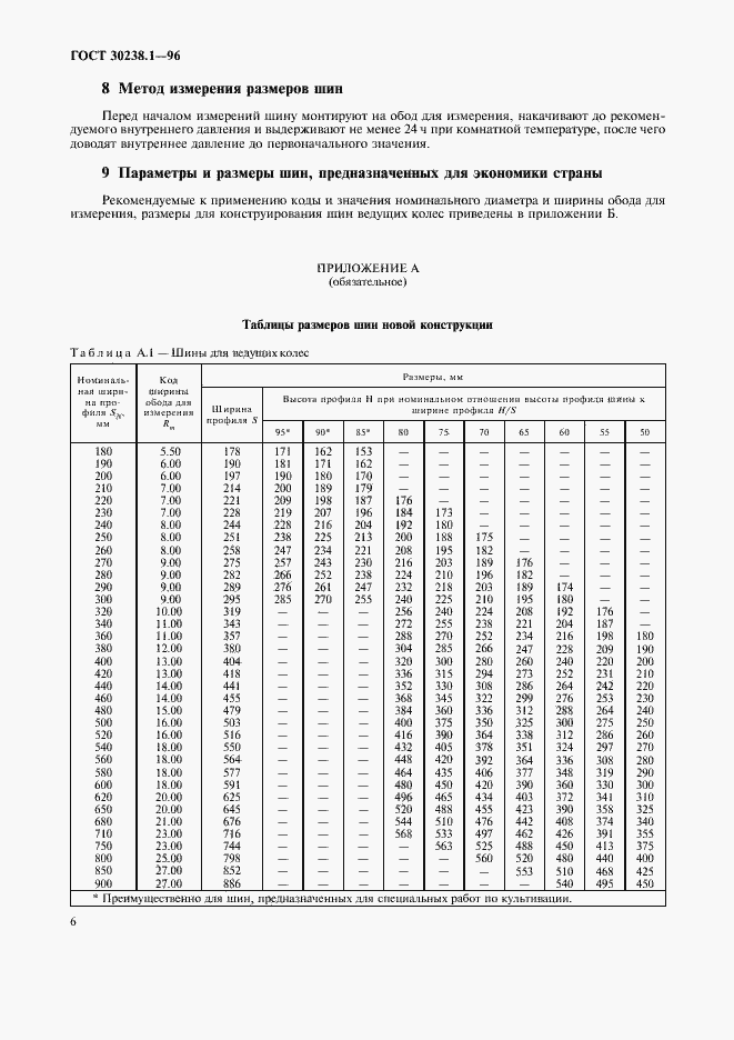  30238.1-96.  10