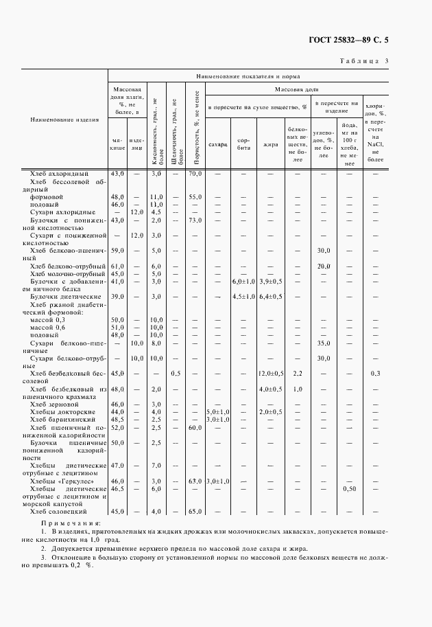  25832-89.  6