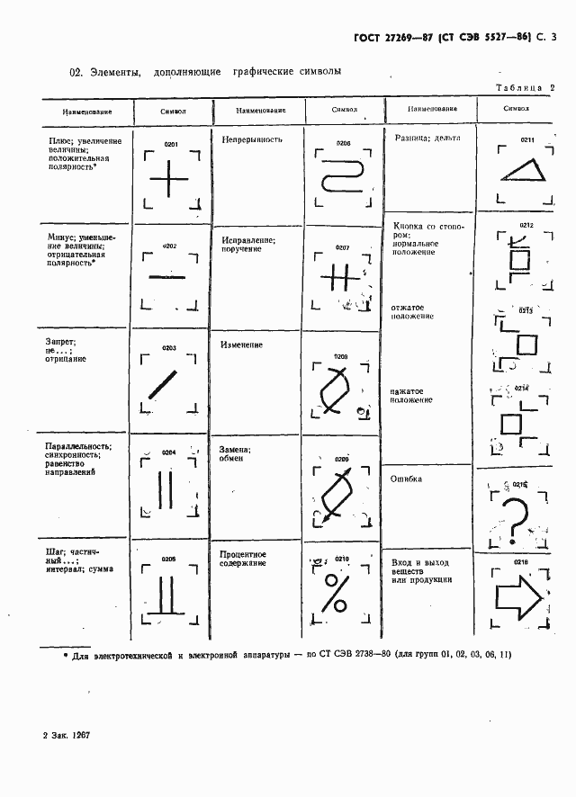  27269-87.  5