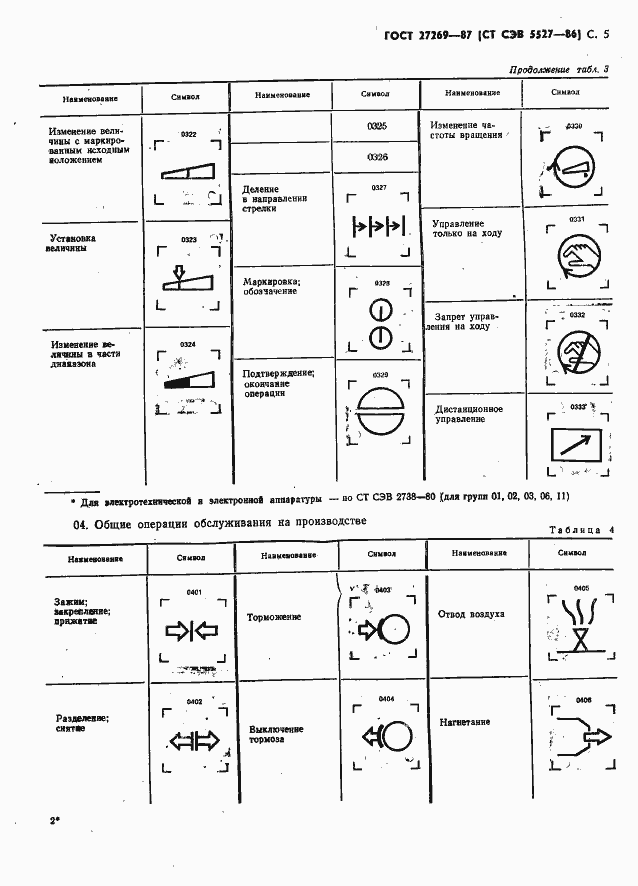  27269-87.  7