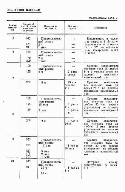  18142.1-85.  11