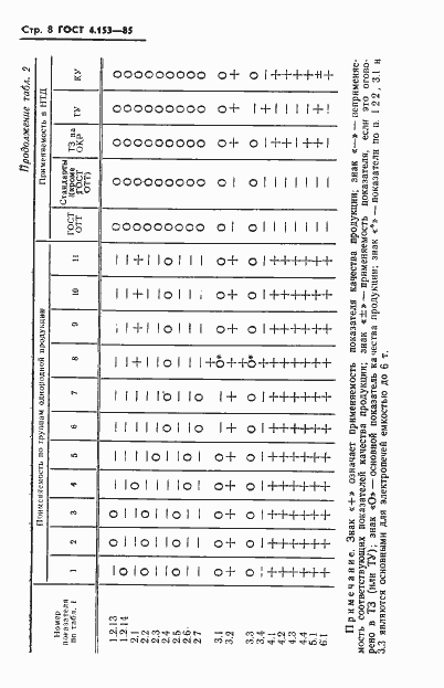  4.153-85.  10