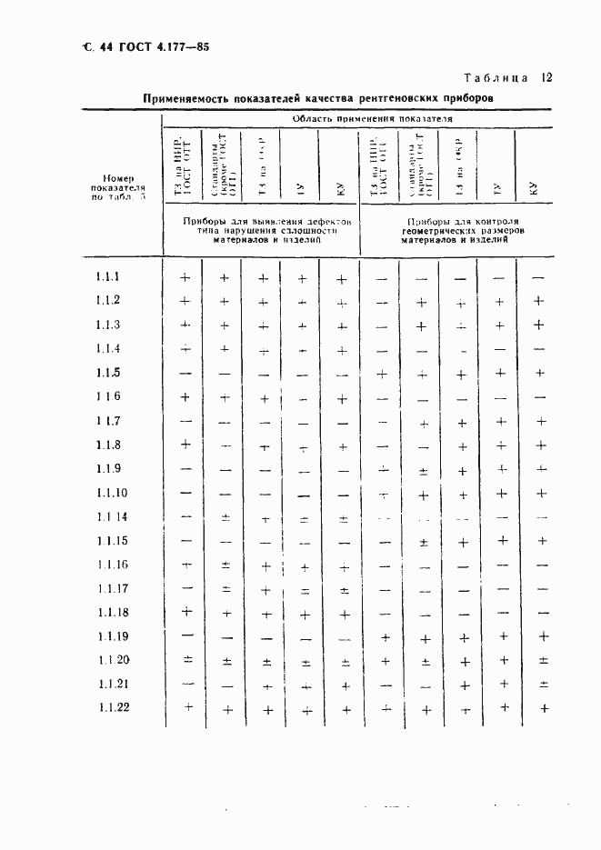  4.177-85.  45