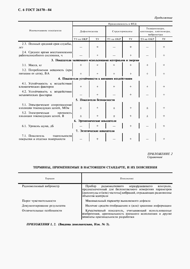  26170-84.  8