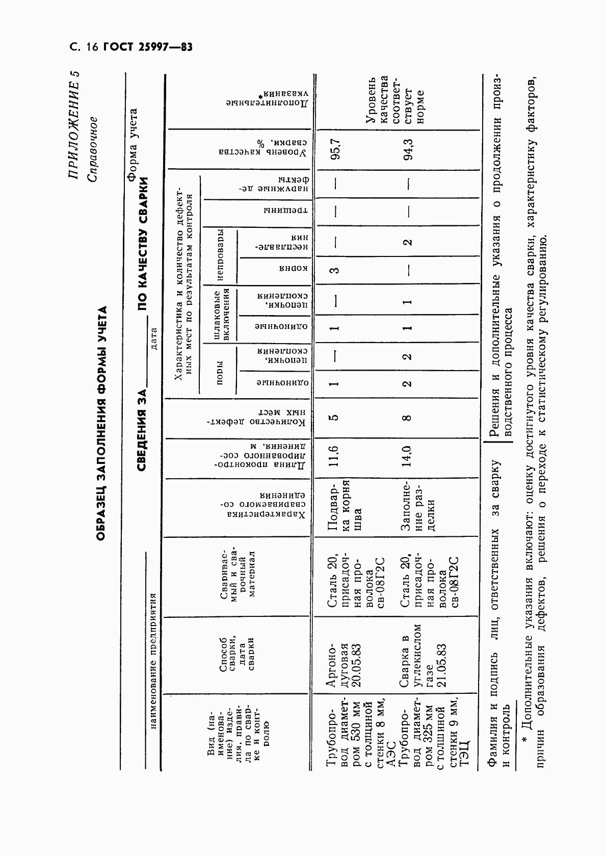  25997-83.  17