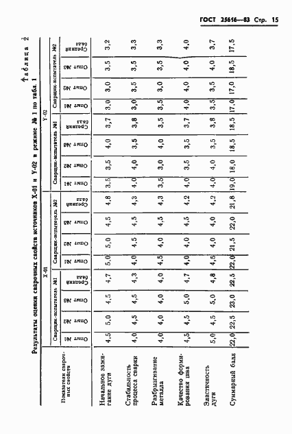  25616-83.  17