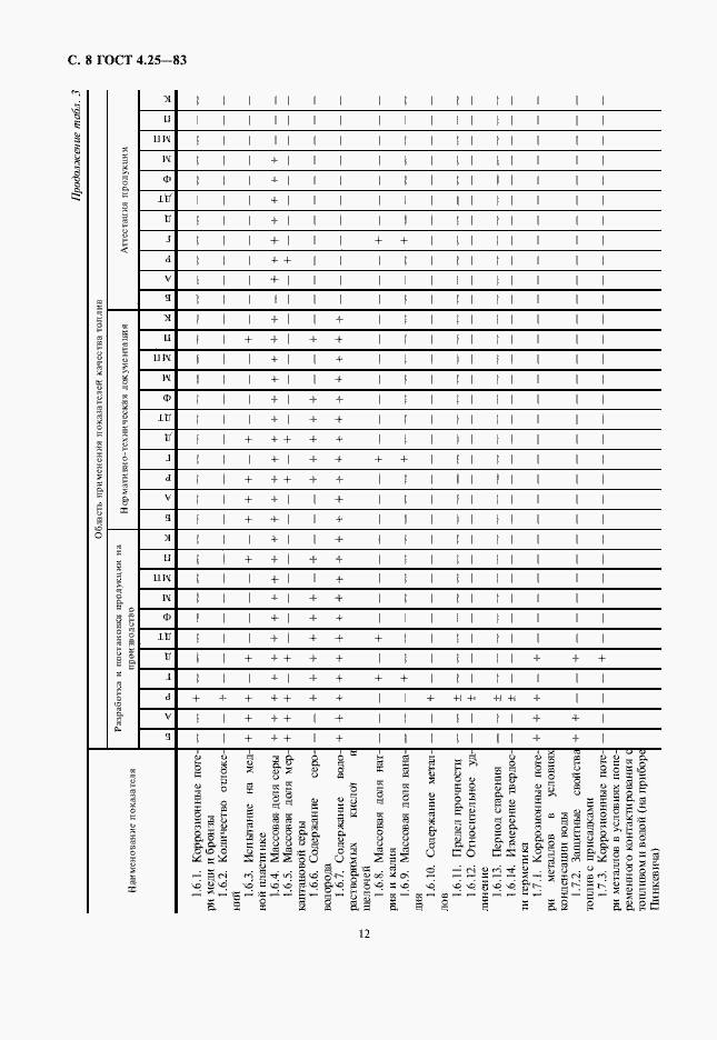  4.25-83.  12