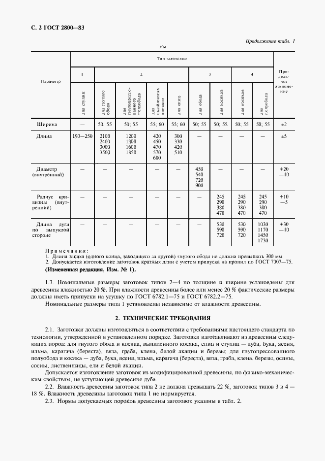  2800-83.  3