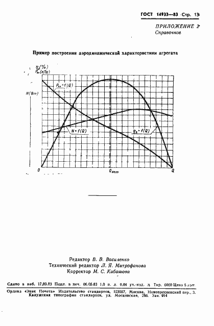  14933-83.  14