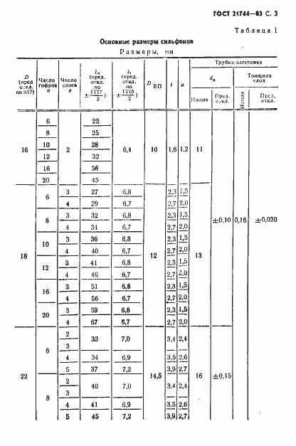  21744-83.  4