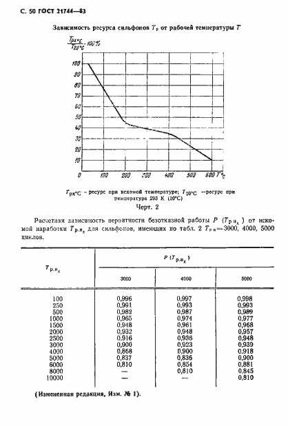  21744-83.  51