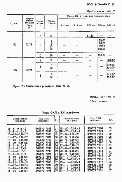  21744-83.  62