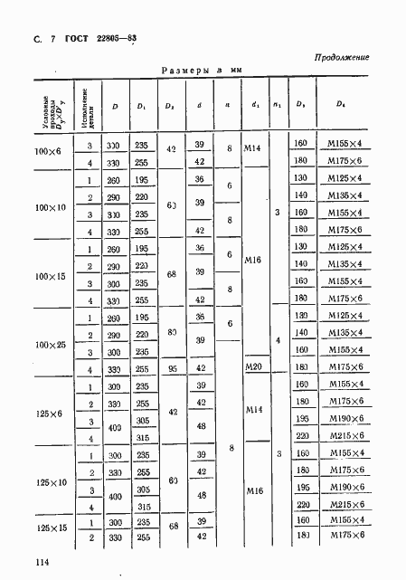  22805-83.  7