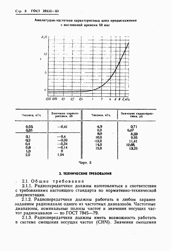  20532-83.  11