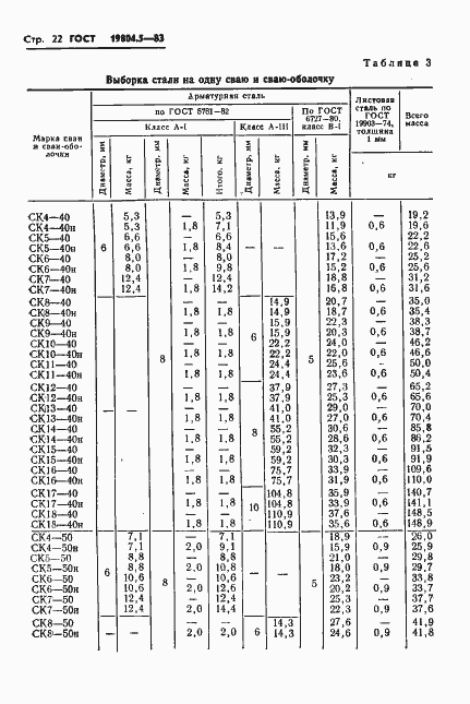  19804.5-83.  24