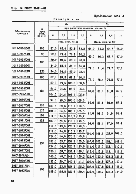  25481-82.  14