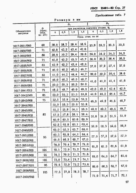  25481-82.  27