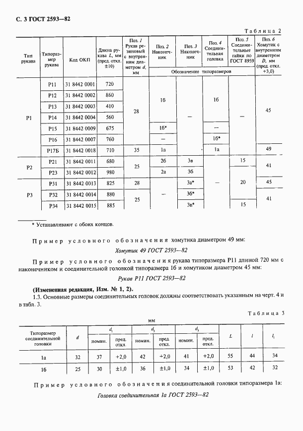  2593-82.  4