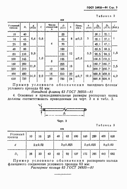  24935-81.  4