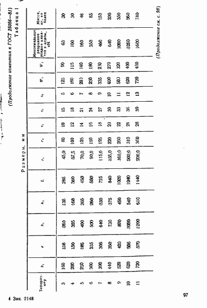  25056-81.  20