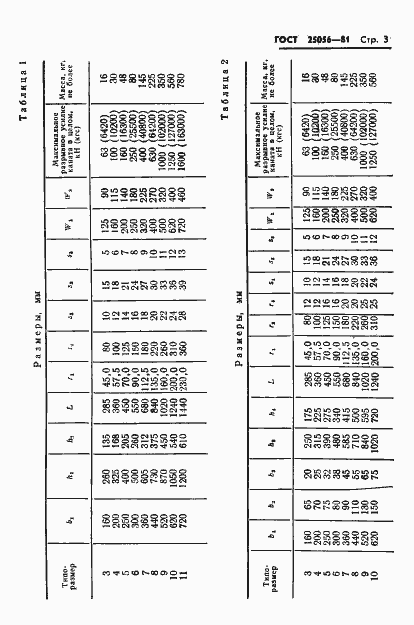  25056-81.  4