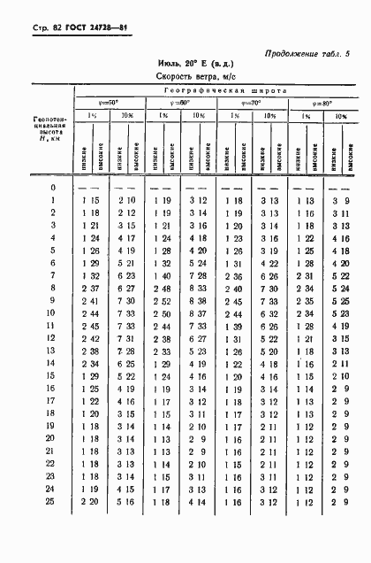  24728-81.  83