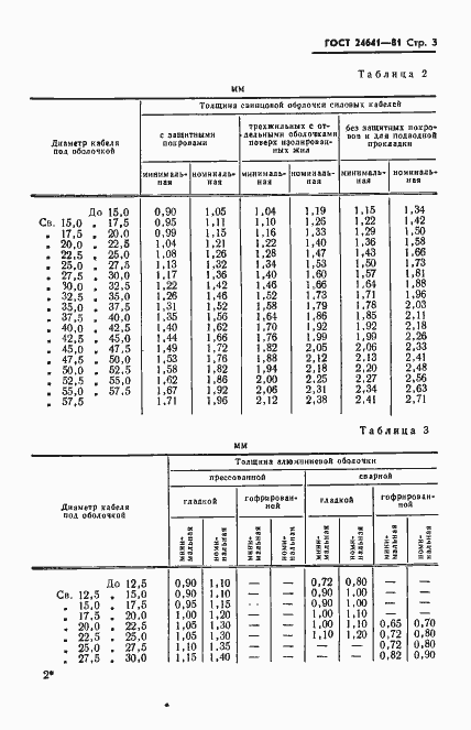  24641-81.  4