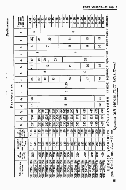  13219.12-81.  4