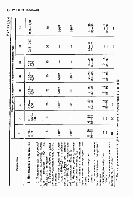  25045-81.  13