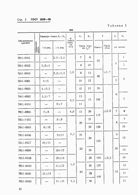 ключ гаечный рожковый гост 2839-80