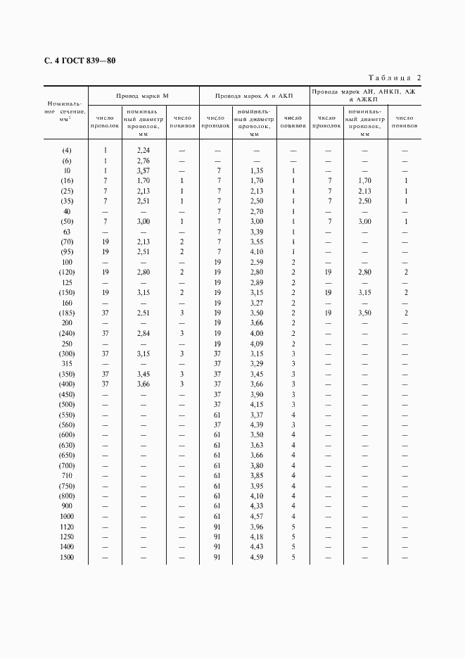  839-80.  5