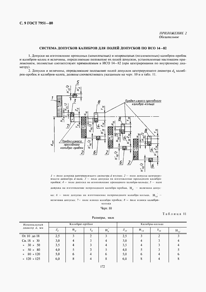  7951-80.  9