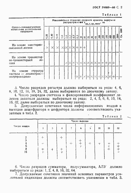  24460-80.  3