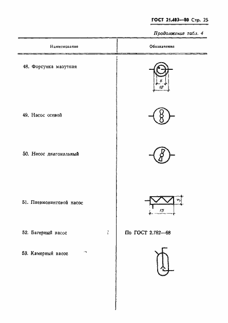  21.403-80.  26