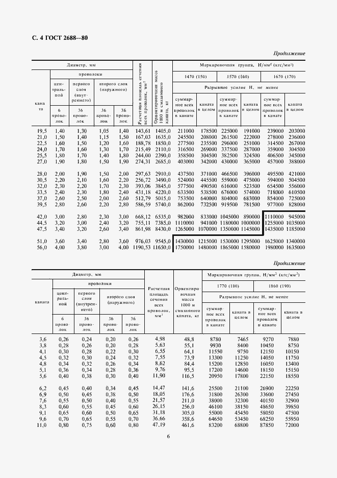  2688-80.  6