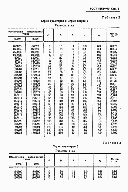  8882-75.  4