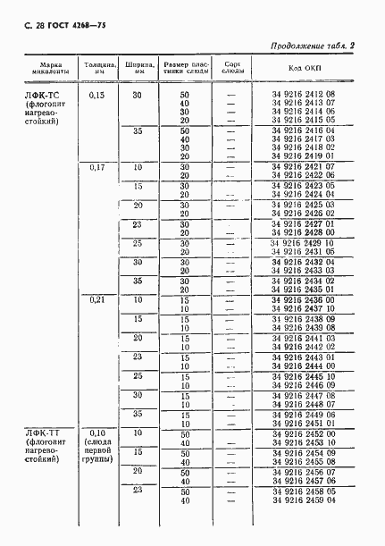  4268-75.  29