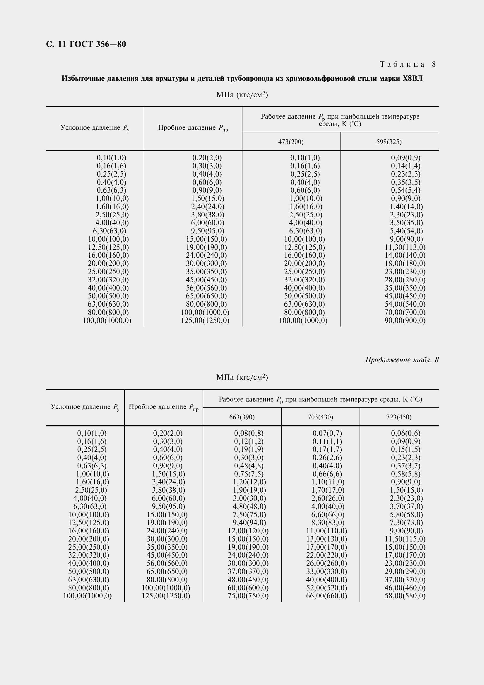  356-80.  13