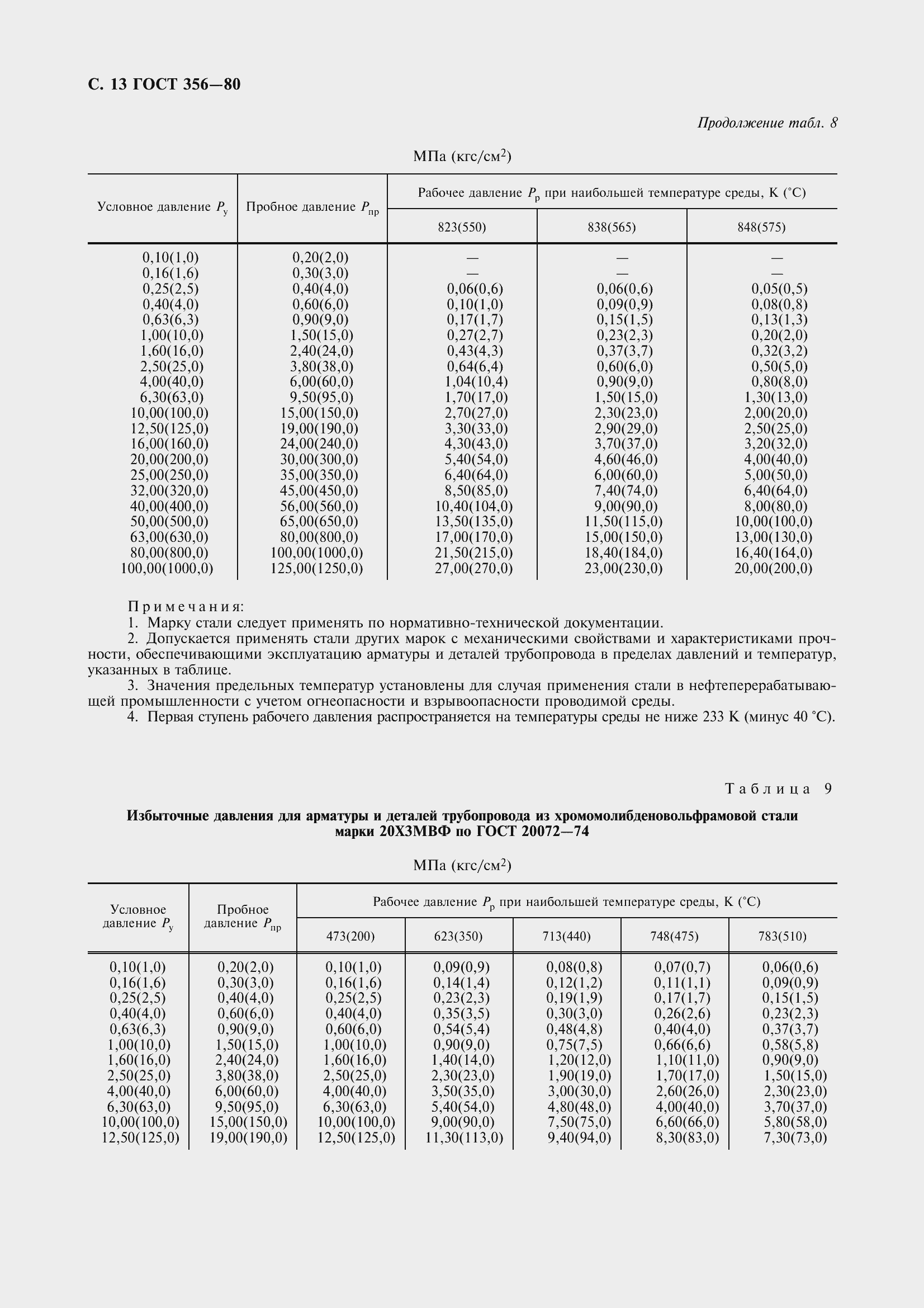  356-80.  15