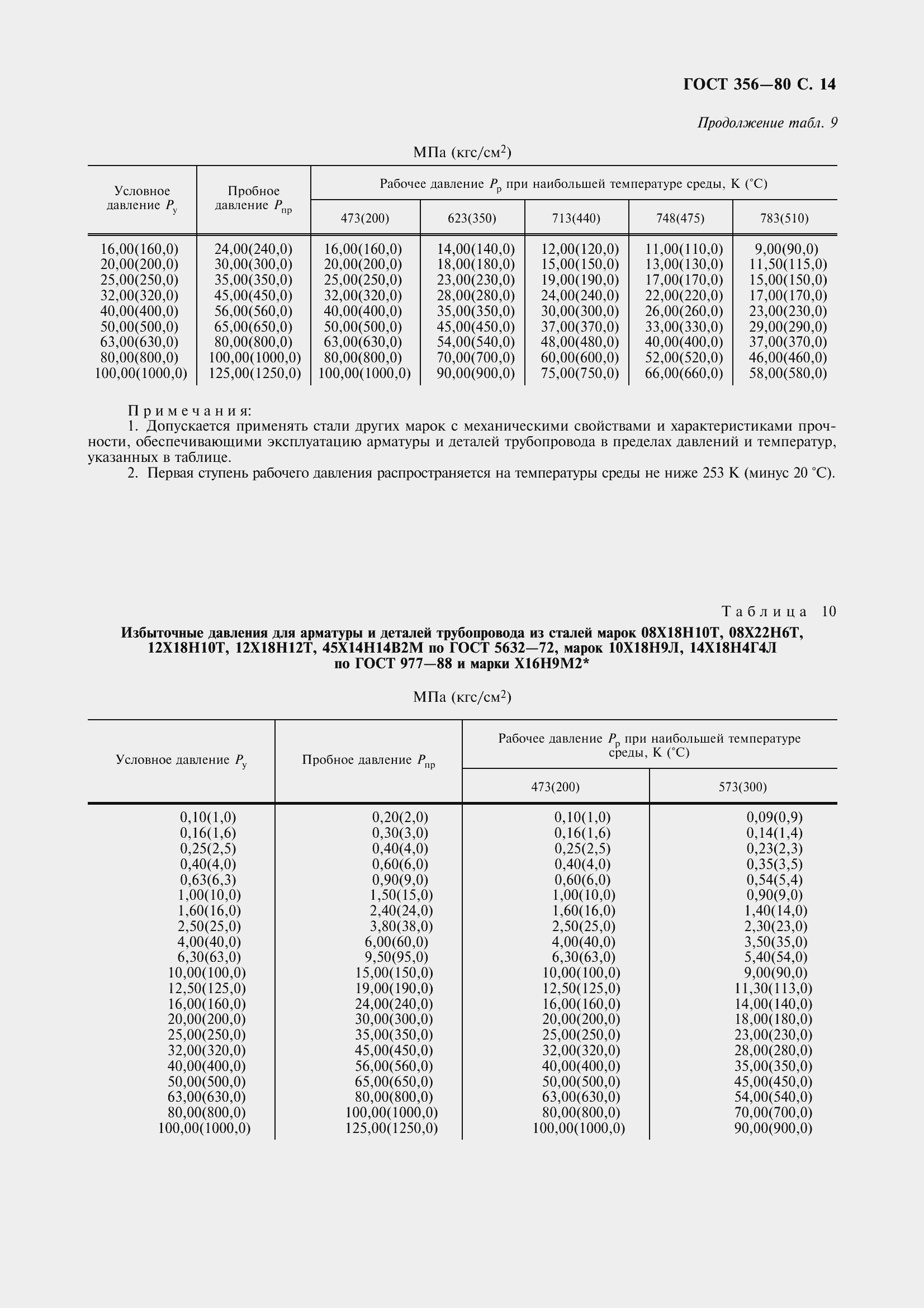  356-80.  16