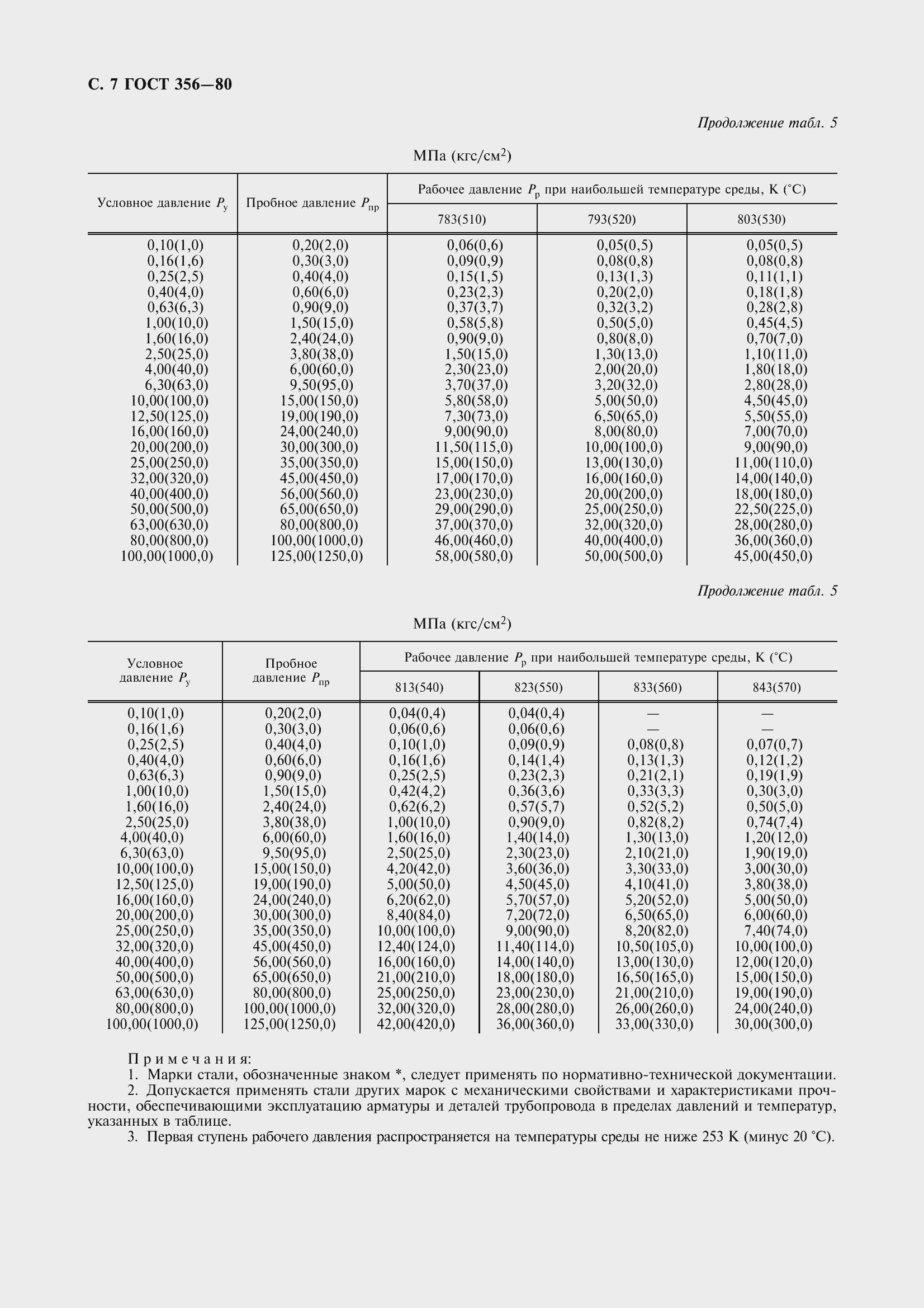  356-80.  9