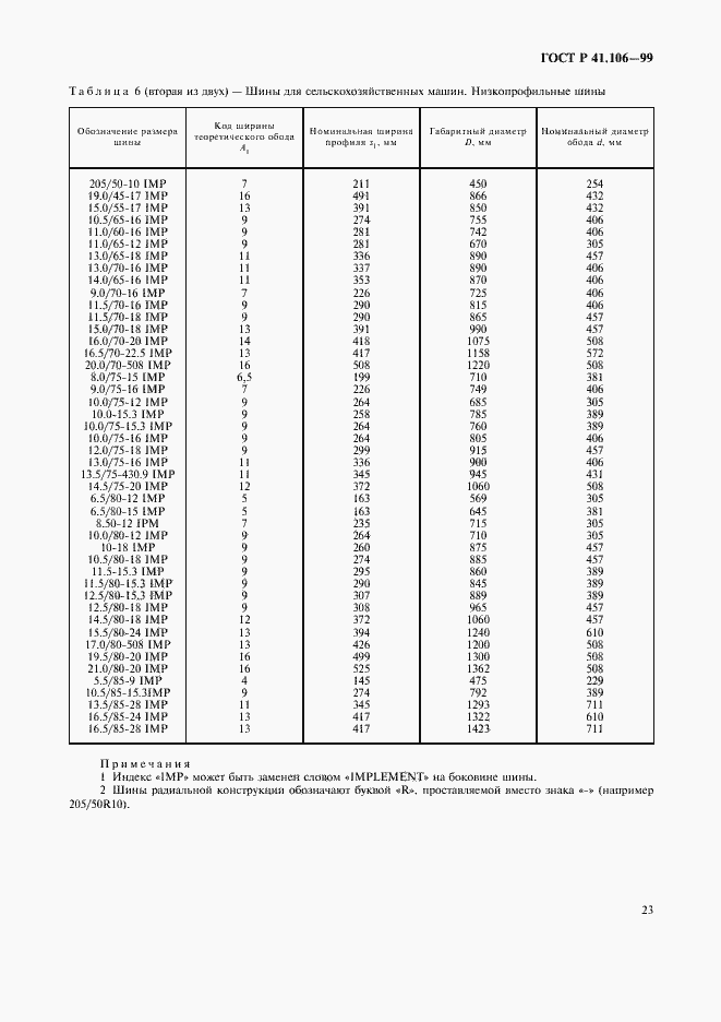   41.106-99.  26