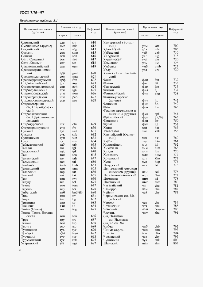  7.75-97.  9