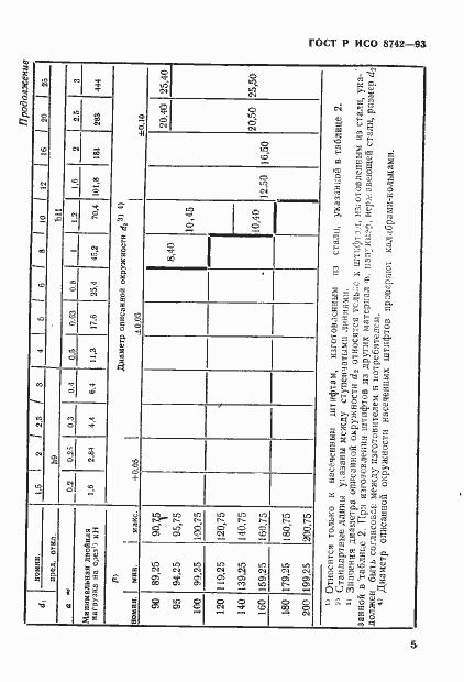    8742-93.  7