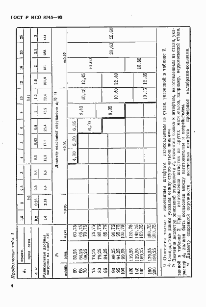    8745-93.  6