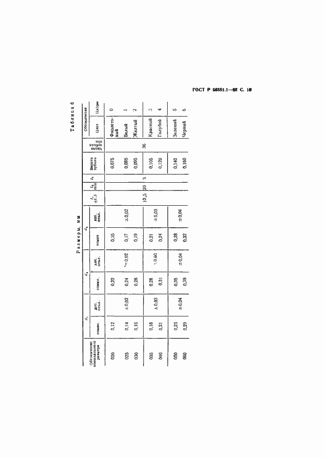   50351.1-92.  11