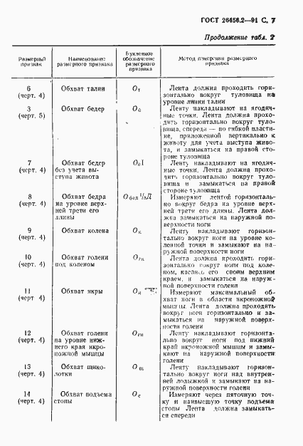  26456.2-91.  10