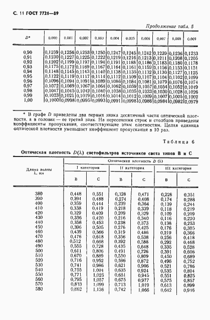  7721-89.  12